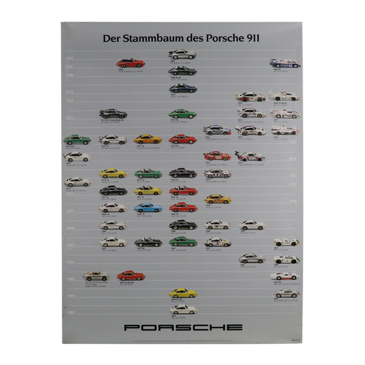 オリジナルポスター /  Der Stammbaum Des Porsche 911